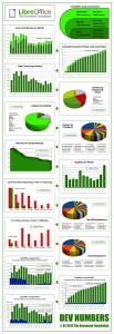 LibreOffice Infographic - April 2012