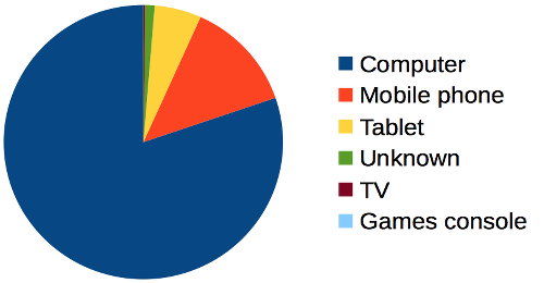 libreoffice or openoffice reddit