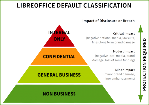 classification