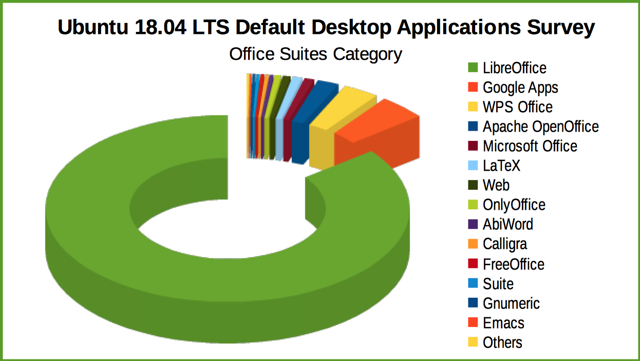 openoffice vs libreoffice