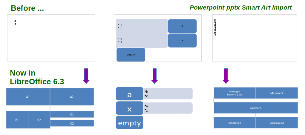 Libreoffice Pivot Table Chart