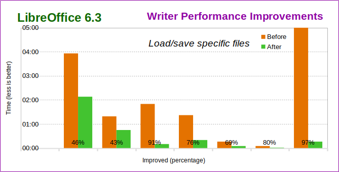 Libreoffice Org Chart Template