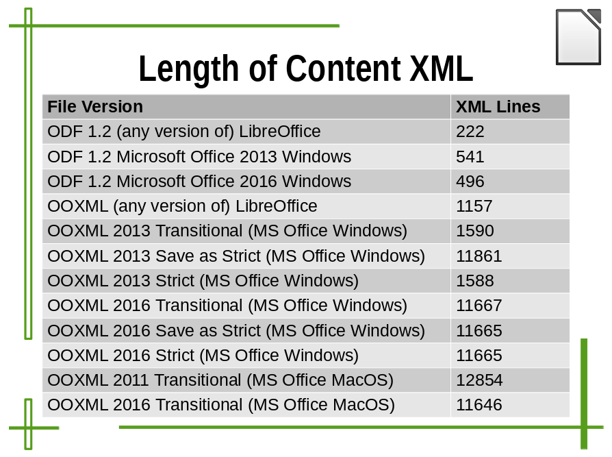 Ooxml Strict Converter For Office 2010 For Mac