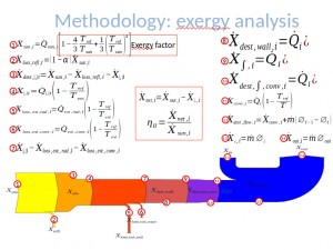 Math objects after Miklos's fix