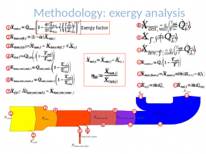 Math objects before Miklos's fix