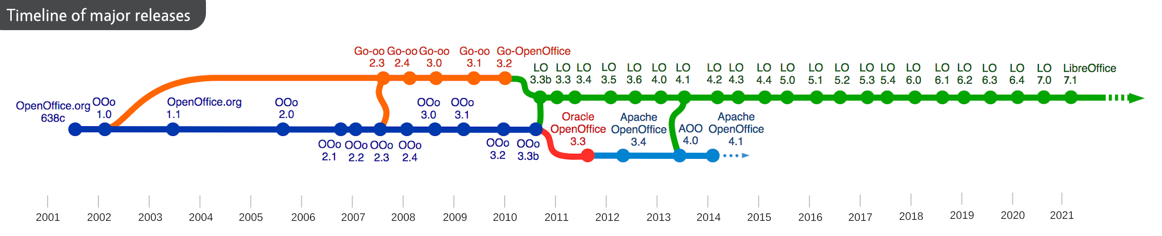 open office for mac os