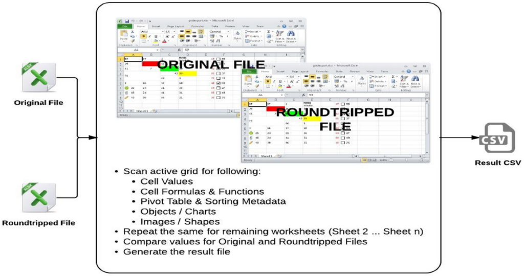 [White Paper] LibreOffice Technology, the only software platform for