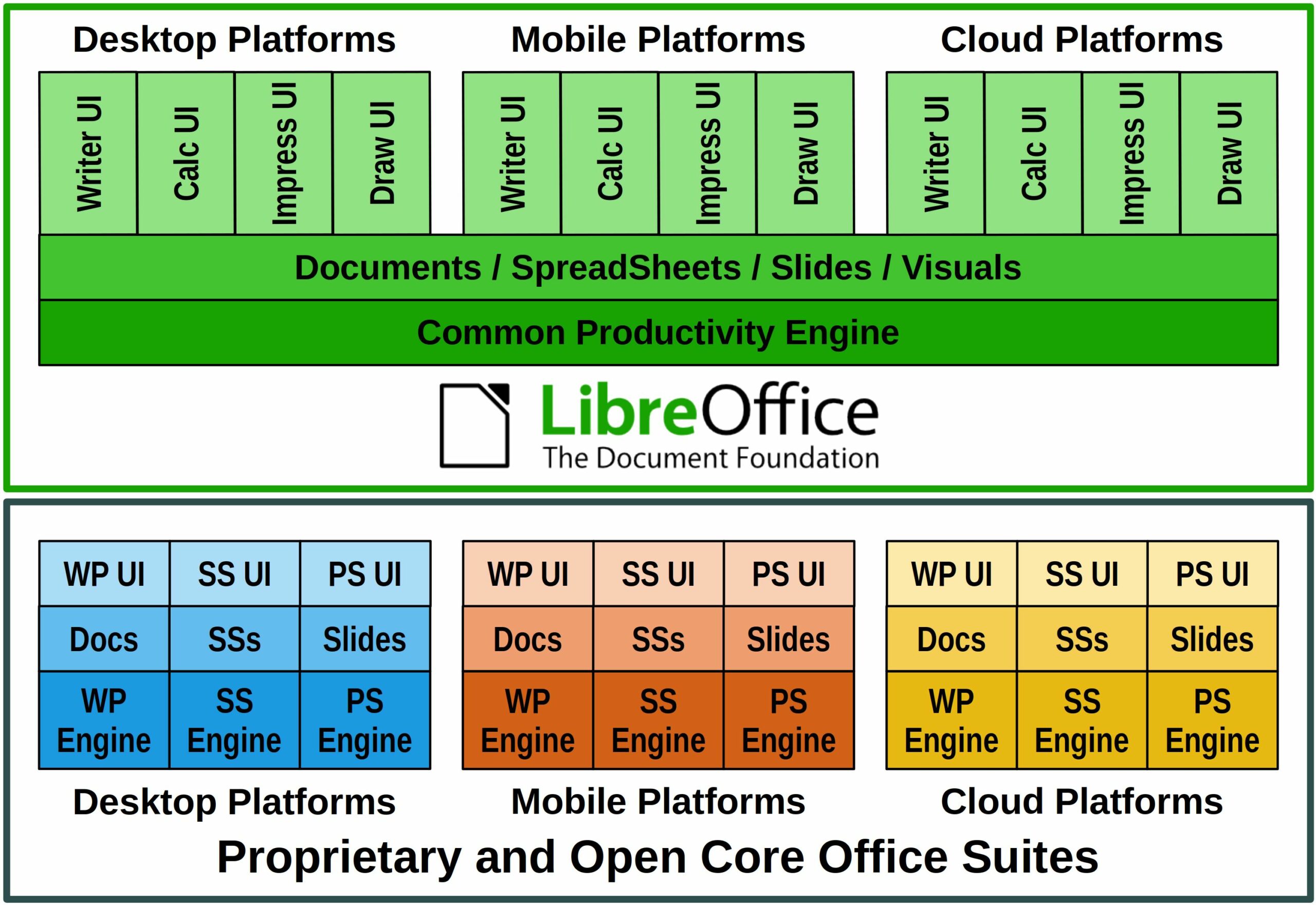 LibreOffice  Community llega para mejorar la interoperabilidad entre  suites de ofimática - Blog de LibreOffice Hispano
