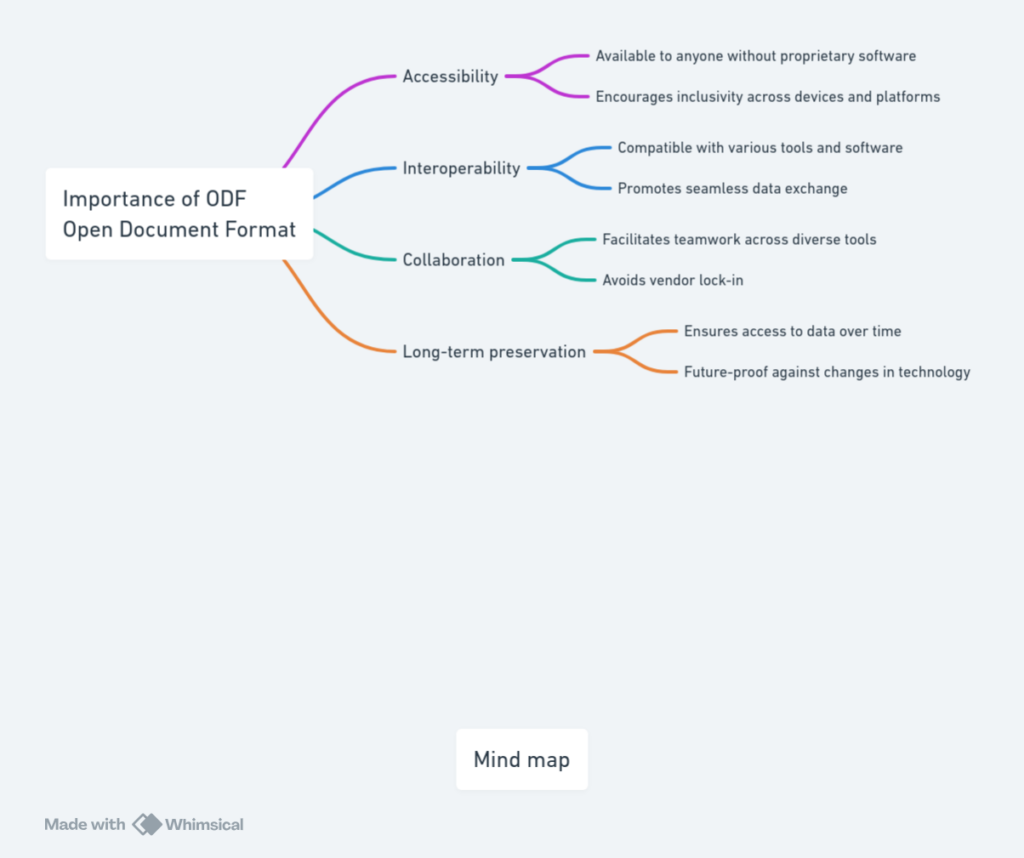 Importance of Open Document Formats - The Document Foundation Blog