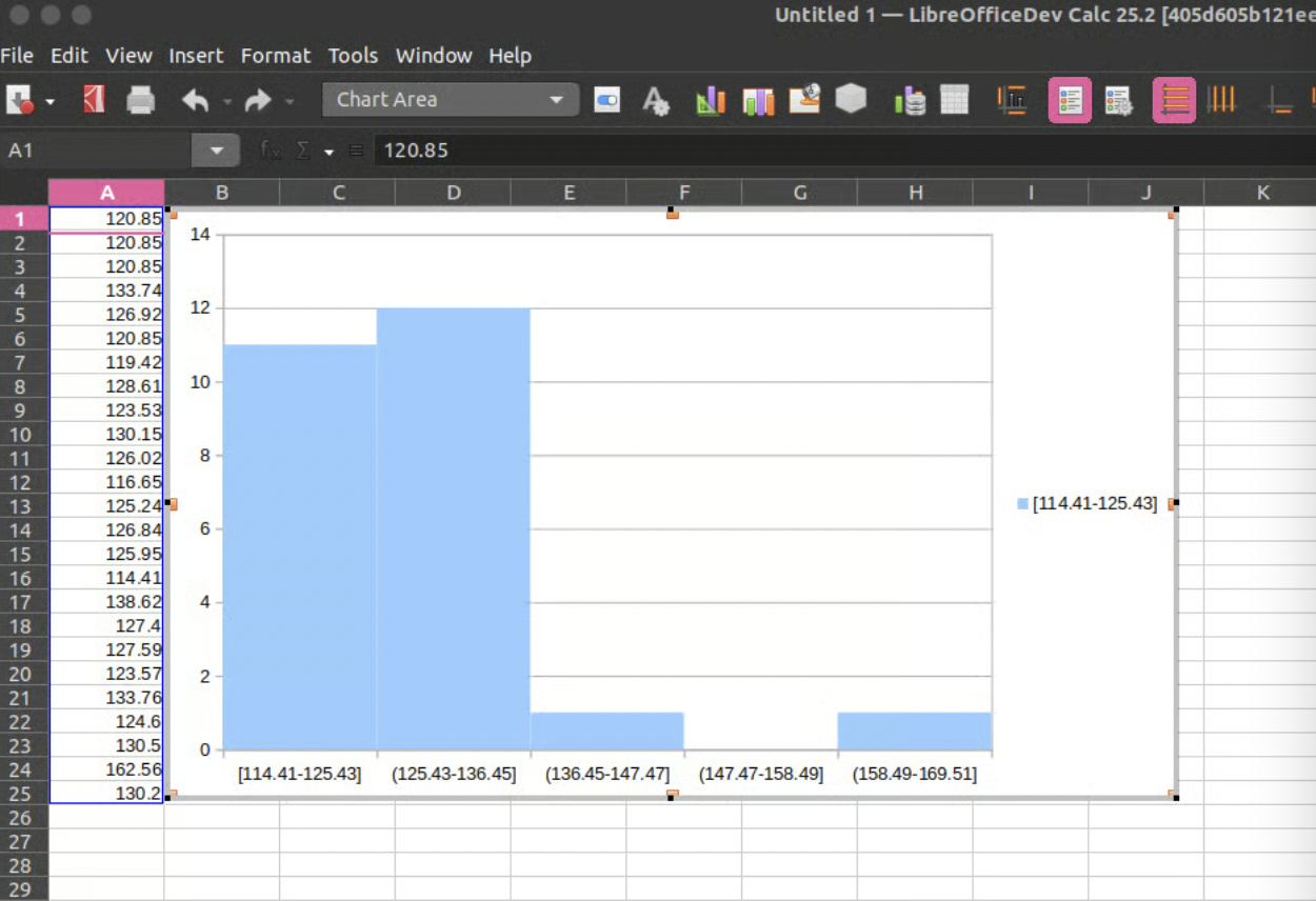 Histogram charts in LibreOffice