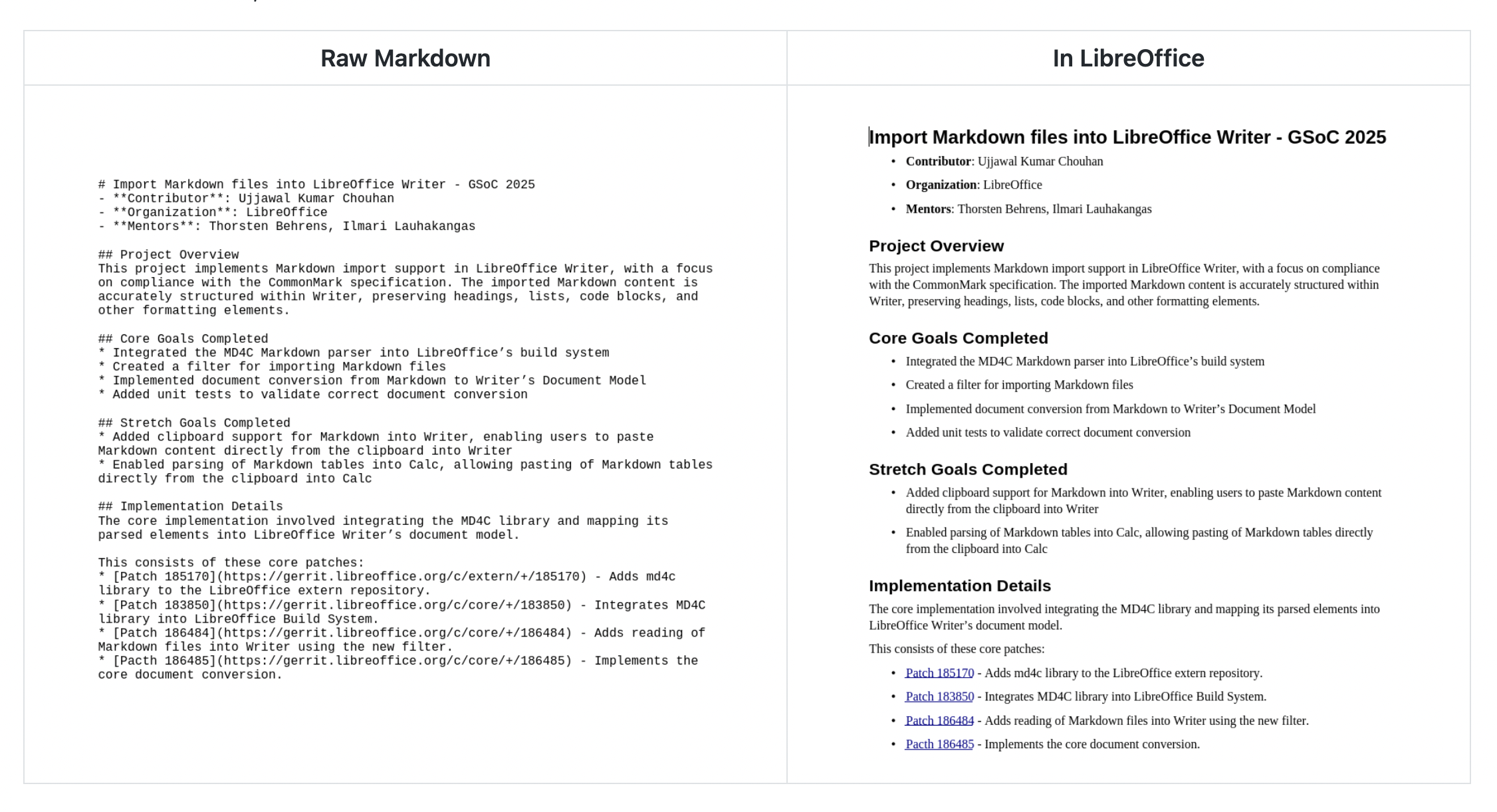 Screenshot of raw Markdown and import into LibreOffice