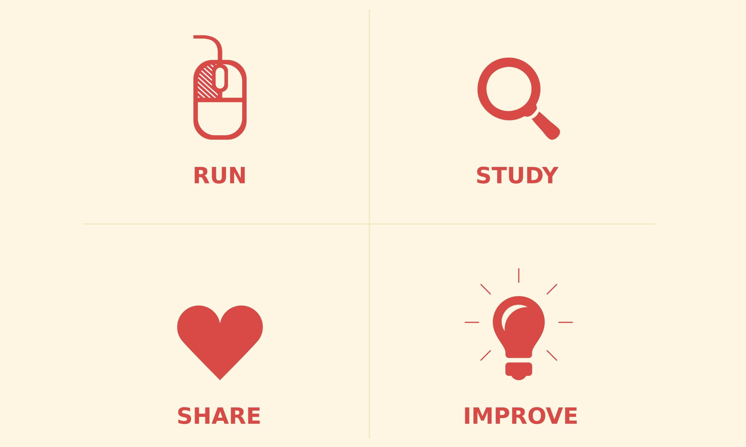 Four freedoms infographic: run, share, study and improve